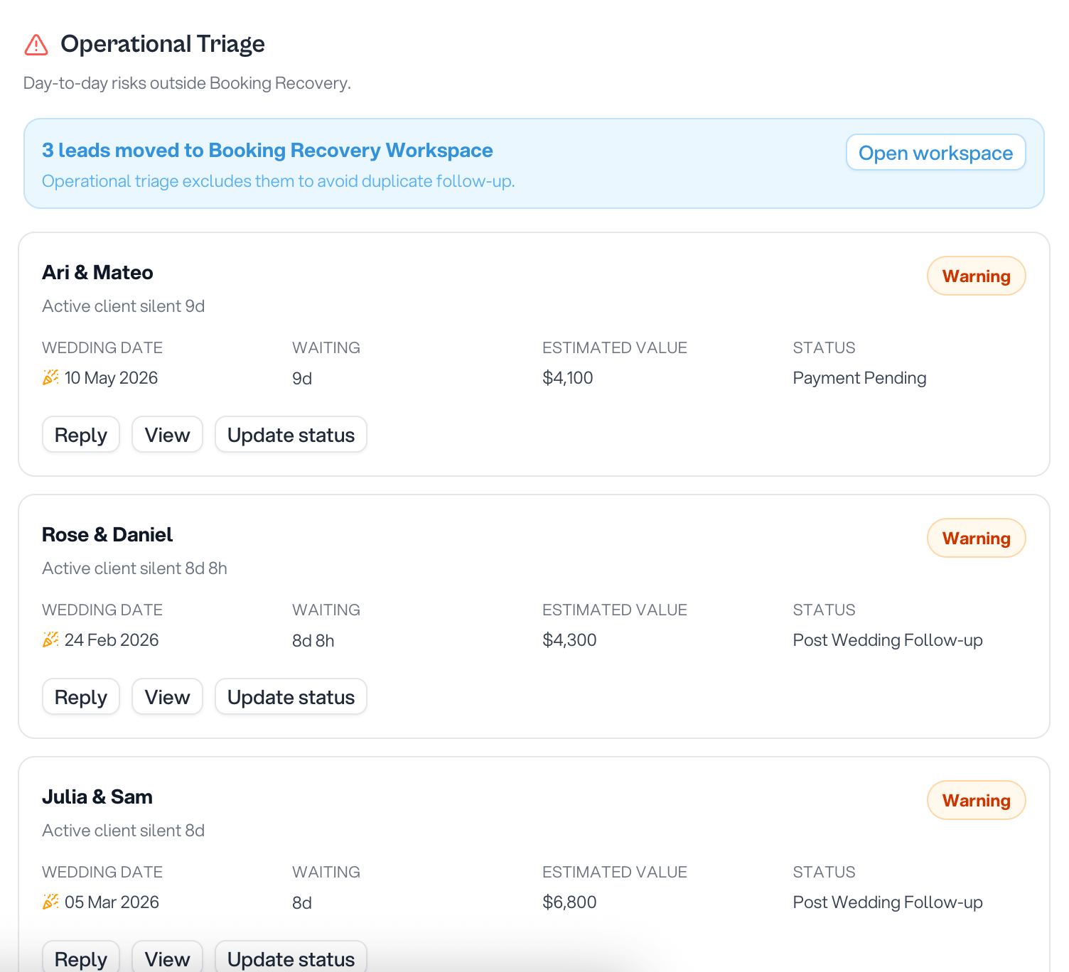 Operational triage dashboard showing stalled clients, unread email, and follow-up risks